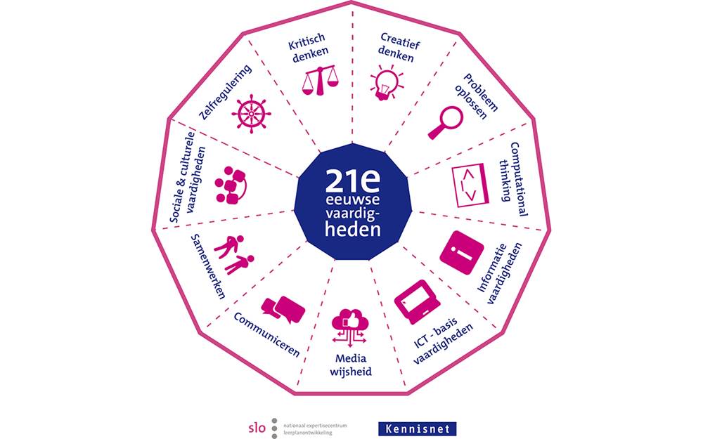 21th century skills